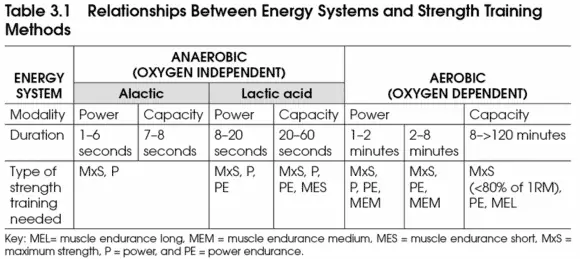 metcon workouts for beginners